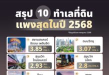 สรุป 10 ทำเลที่ดินแพงสุดในปี 2568